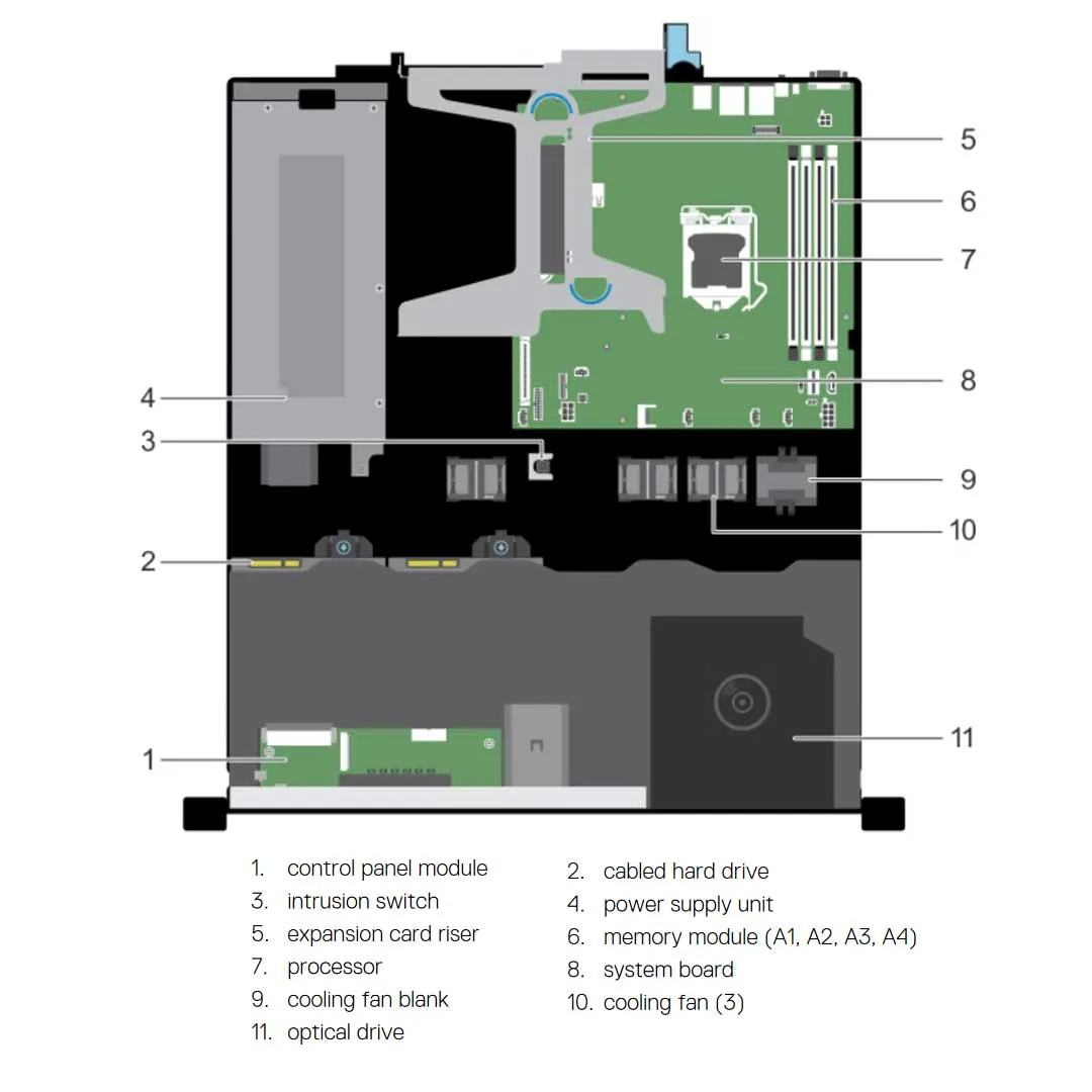 Dell PowerEdge R230 CTO Rack Server