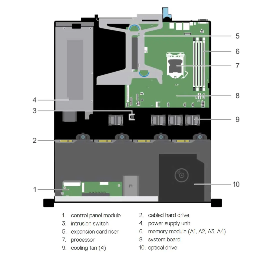 Dell PowerEdge R230 CTO Rack Server