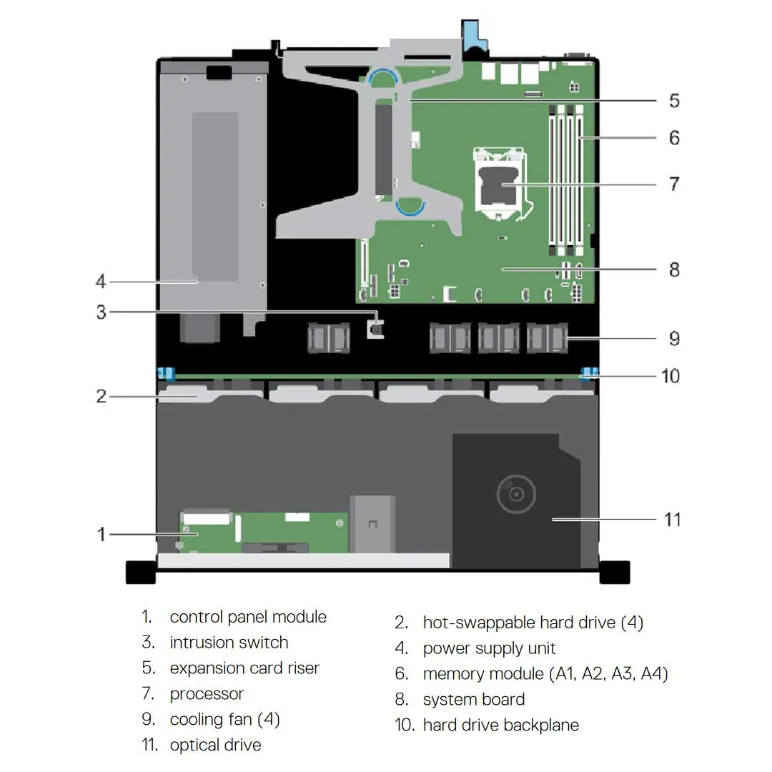 Dell PowerEdge R230 CTO Rack Server