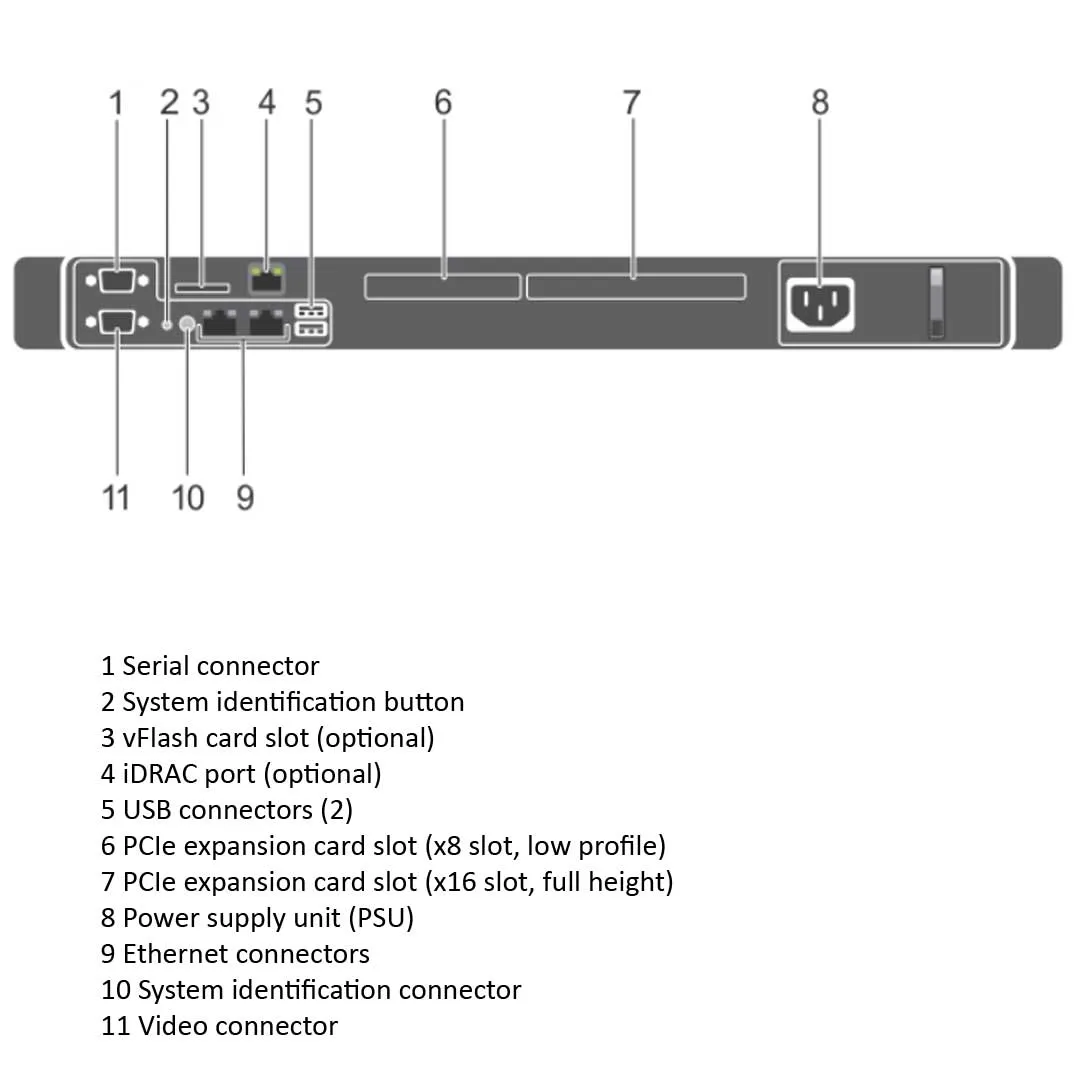 Dell PowerEdge R230 CTO Rack Server