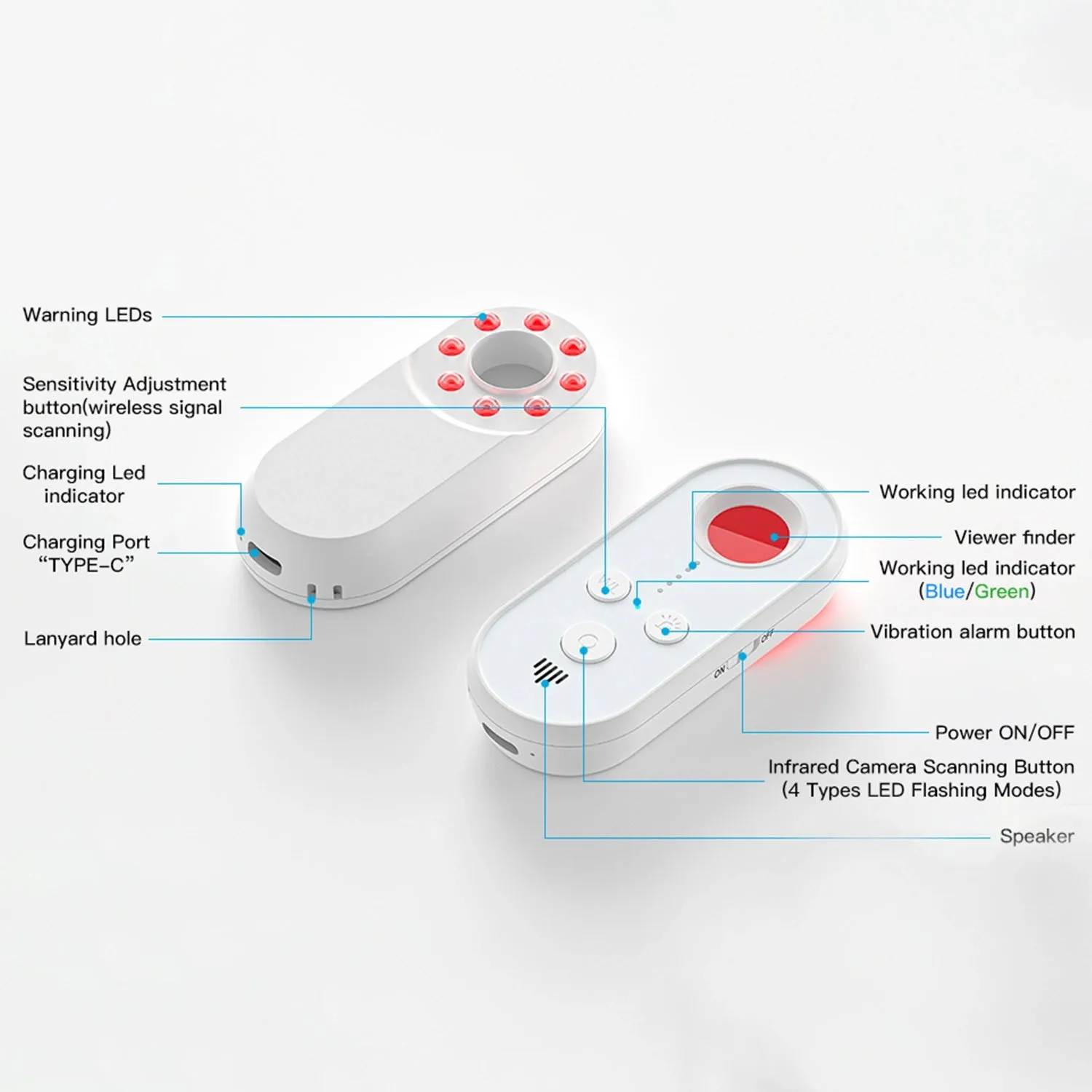 Portable Hidden Camera Detector