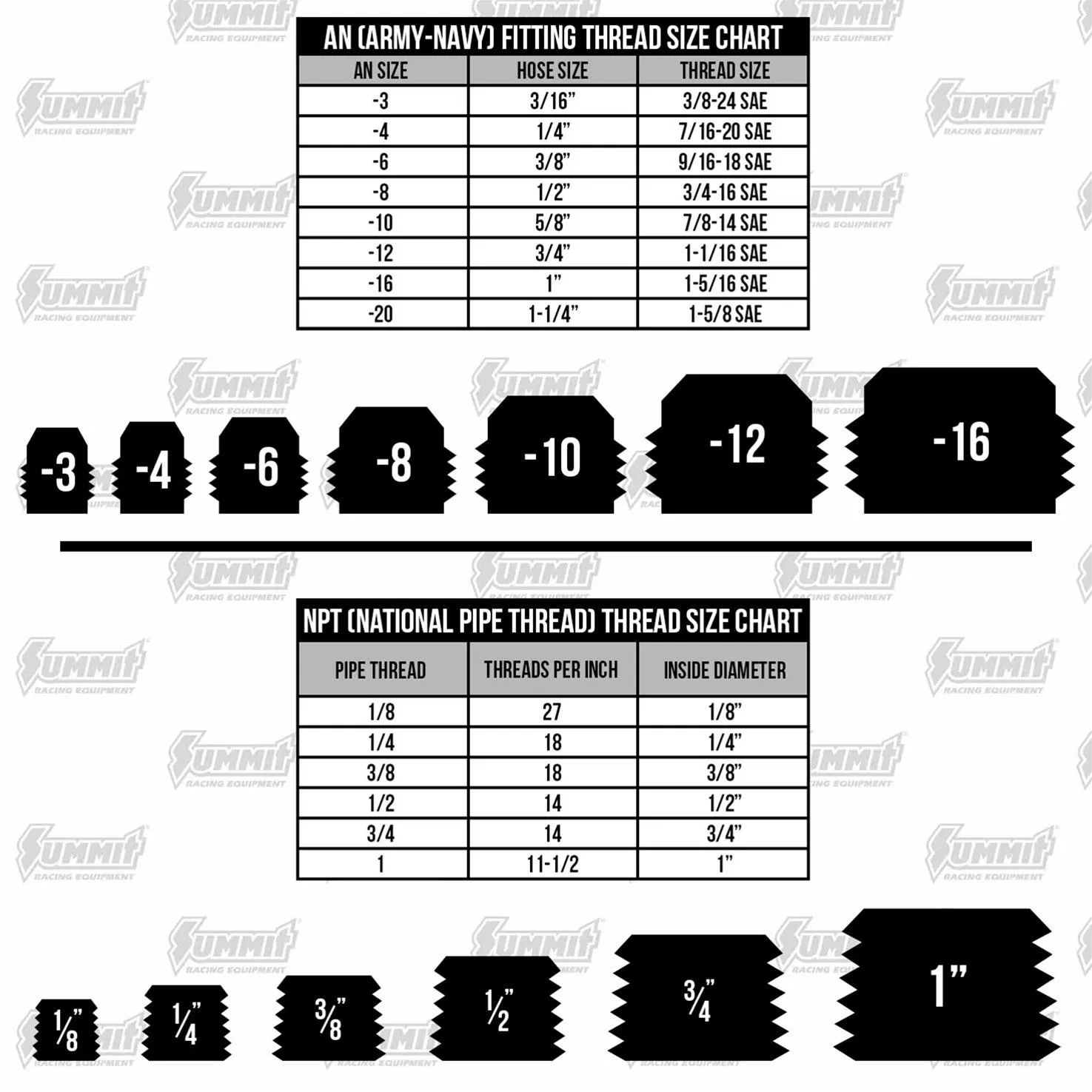 Vibrant Performance AN to Tube Adapter Fittings 16459